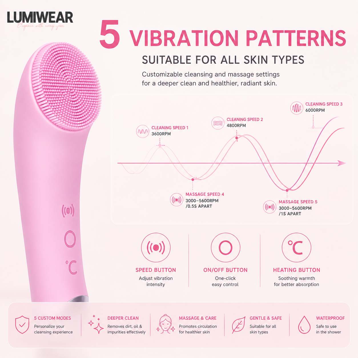 LUMiWEAR™ Electric Face Cleansing Brush